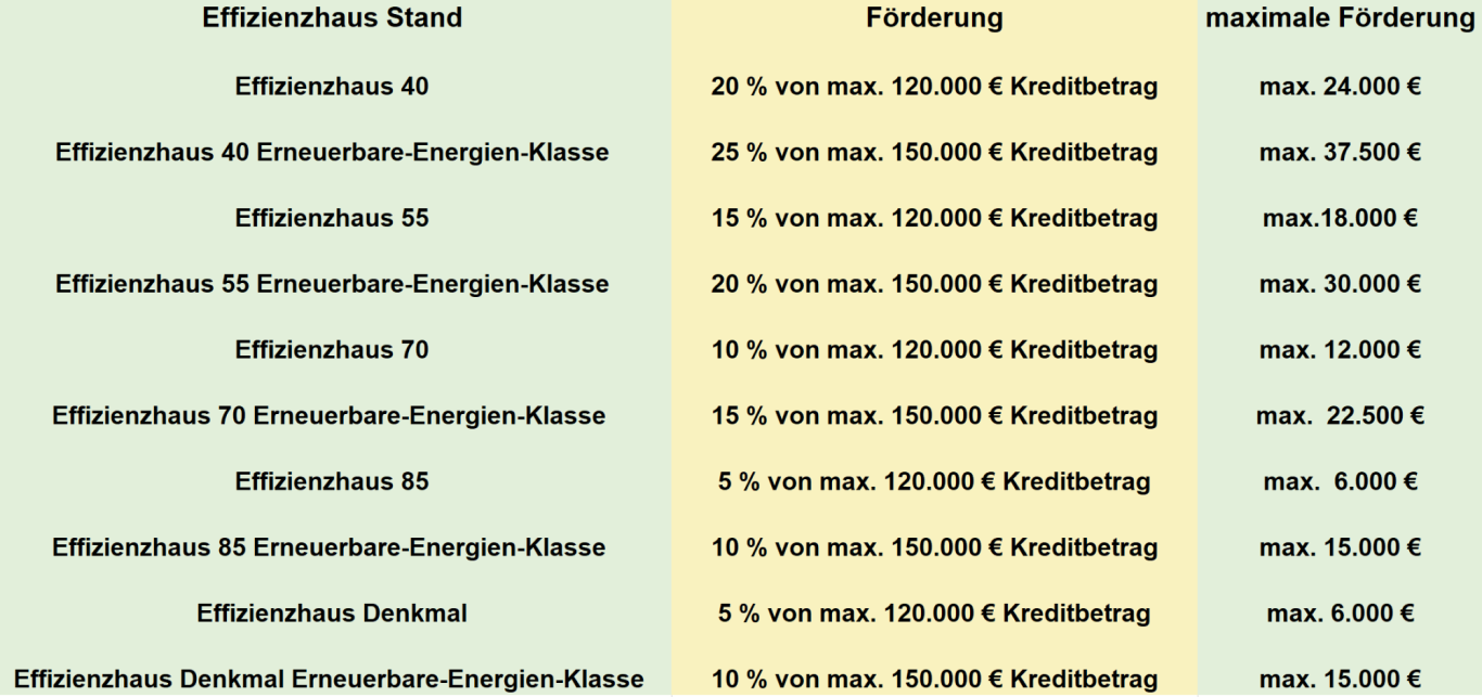  Energieberater Förderung Effizienzhaus Dresden Pirna Bautzen